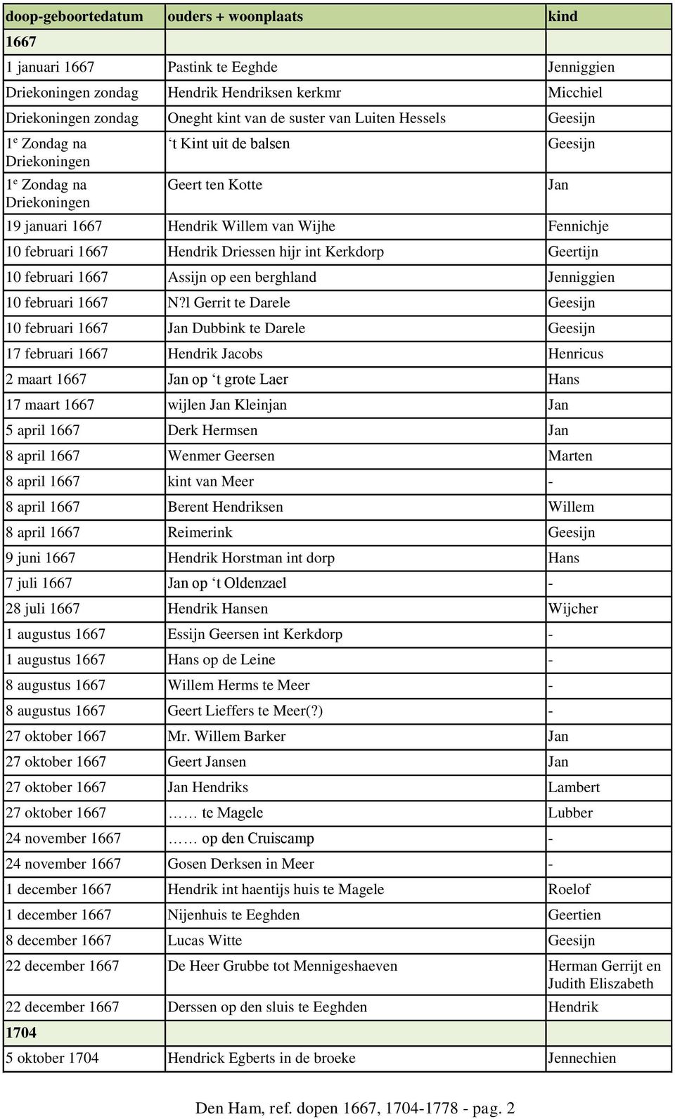 februari 1667 Assijn op een berghland Jenniggien 10 februari 1667 N?