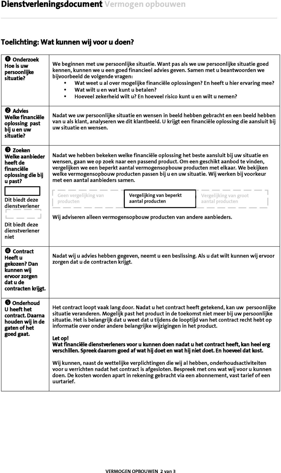 Samen met u beantwoorden we bijvoorbeeld de volgende vragen: Wat weet u al over mogelijke financiële oplossingen? En heeft u hier ervaring mee? Wat wilt u en wat kunt u betalen?