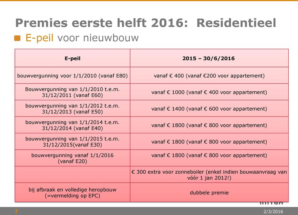 (vanaf 200 voor appartement) vanaf 1000 (vanaf 400 voor appartement) vanaf 1400 (vanaf 600 voor appartement) vanaf 1800 (vanaf 800 voor appartement) vanaf 1800 (vanaf 800 voor appartement) vanaf