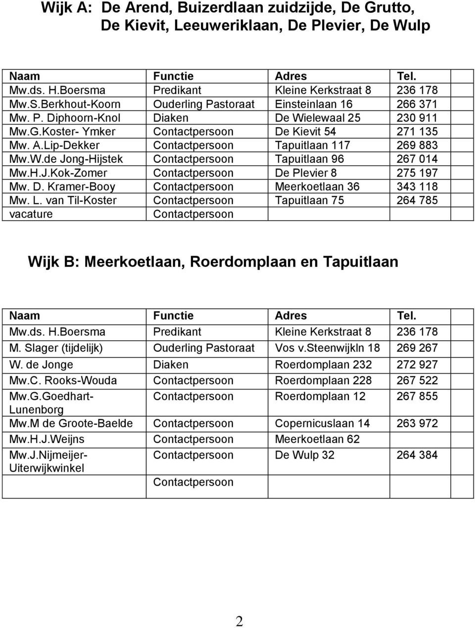 H.J.Kok-Zomer De Plevier 8 275 197 Mw. D. Kramer-Booy Meerkoetlaan 36 343 118 Mw. L. van Til-Koster Tapuitlaan 75 264 785 Wijk B: Meerkoetlaan, Roerdomplaan en Tapuitlaan Mw.ds. H.