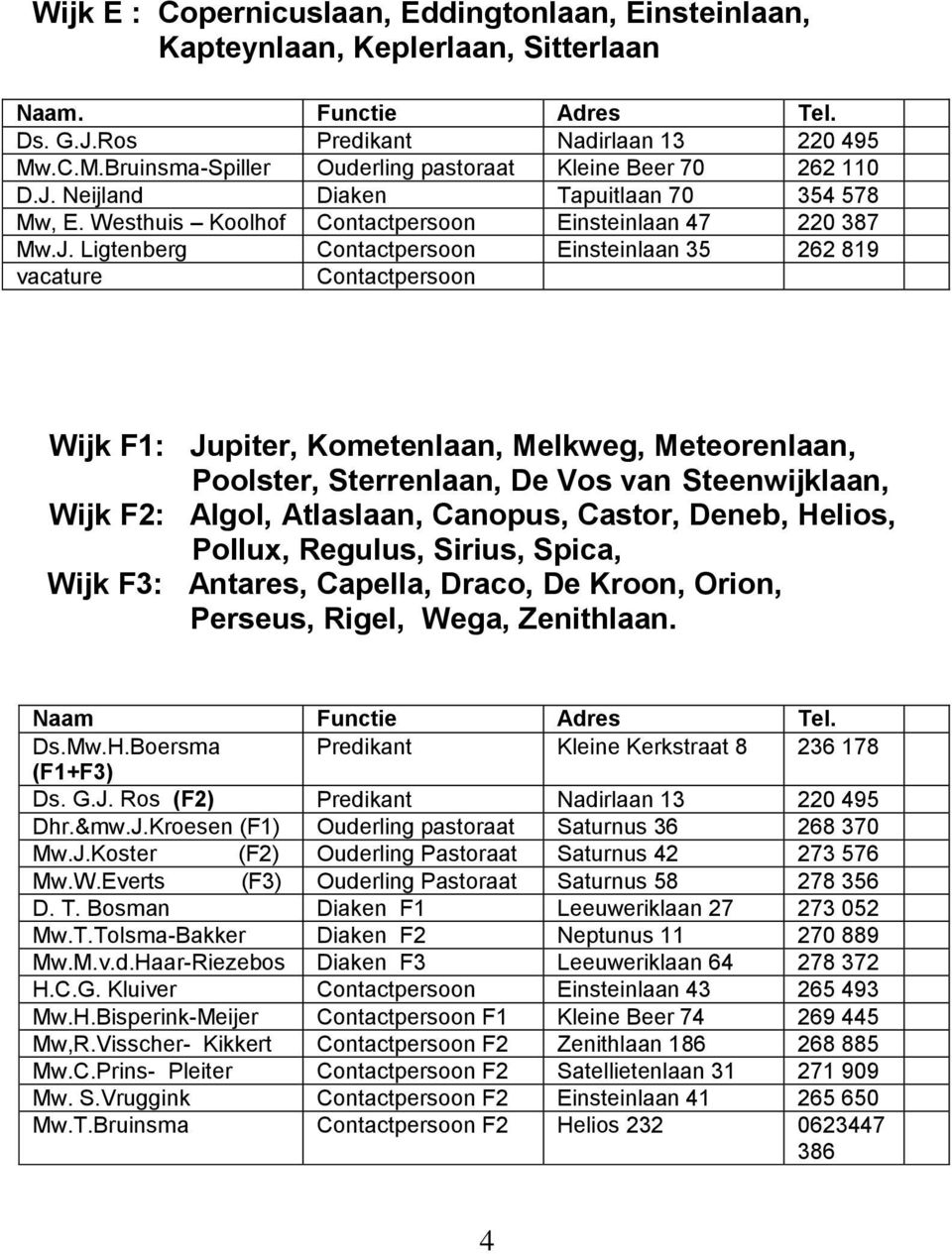 Ligtenberg Einsteinlaan 35 262 819 Wijk F1: Jupiter, Kometenlaan, Melkweg, Meteorenlaan, Poolster, Sterrenlaan, De Vos van Steenwijklaan, Wijk F2: Algol, Atlaslaan, Canopus, Castor, Deneb, Helios,