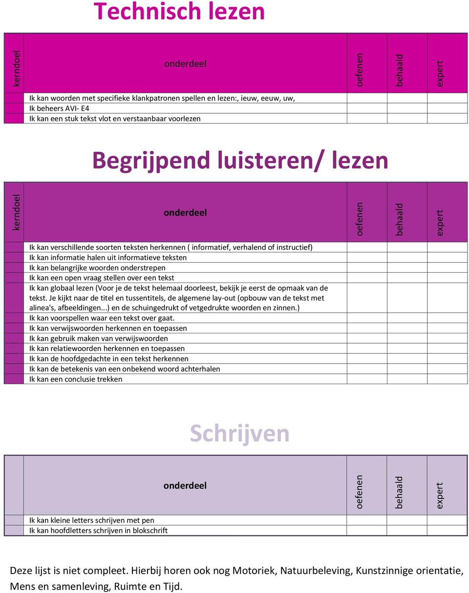 stellen over een tekst Ik kan globaal lezen (Voor je de tekst helemaal doorleest, bekijk je eerst de opmaak van de tekst.