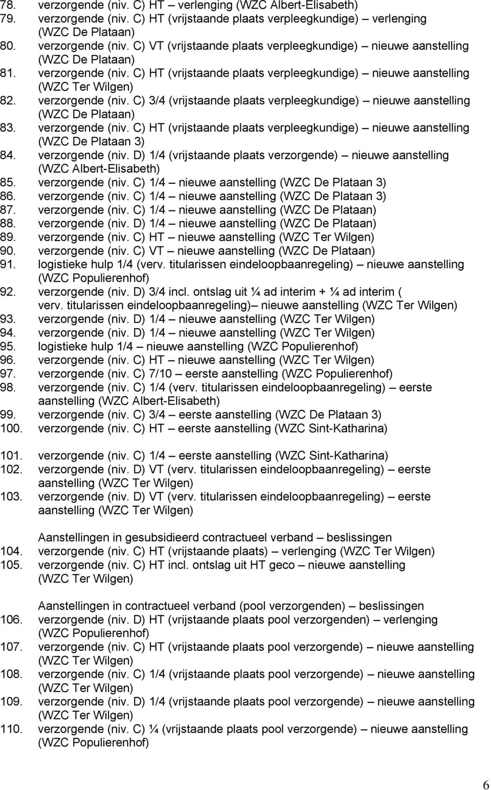 verzorgende (niv. D) 1/4 (vrijstaande plaats verzorgende) nieuwe aanstelling 85. verzorgende (niv. C) 1/4 nieuwe aanstelling (WZC De Plataan 3) 86. verzorgende (niv. C) 1/4 nieuwe aanstelling (WZC De Plataan 3) 87.