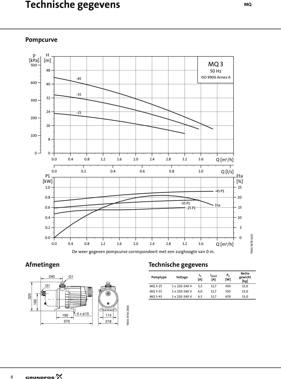 6 Q [m³/h] De weer gegeven pompcurve correspondeert met een zuighoogte van 0 m.