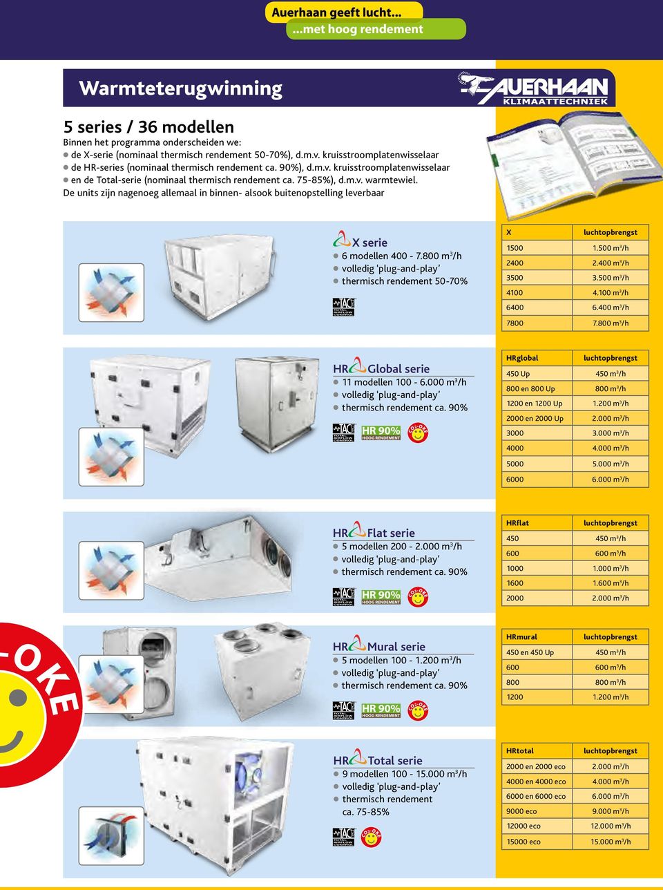 De units zijn nagenoeg allemaal in binnen- alsook buitenopstelling leverbaar X serie 6 modellen 400-7.800 m 3 /h thermisch rendement 50-70% X 1500 1.500 m 3 /h 2400 2.400 m 3 /h 3500 3.