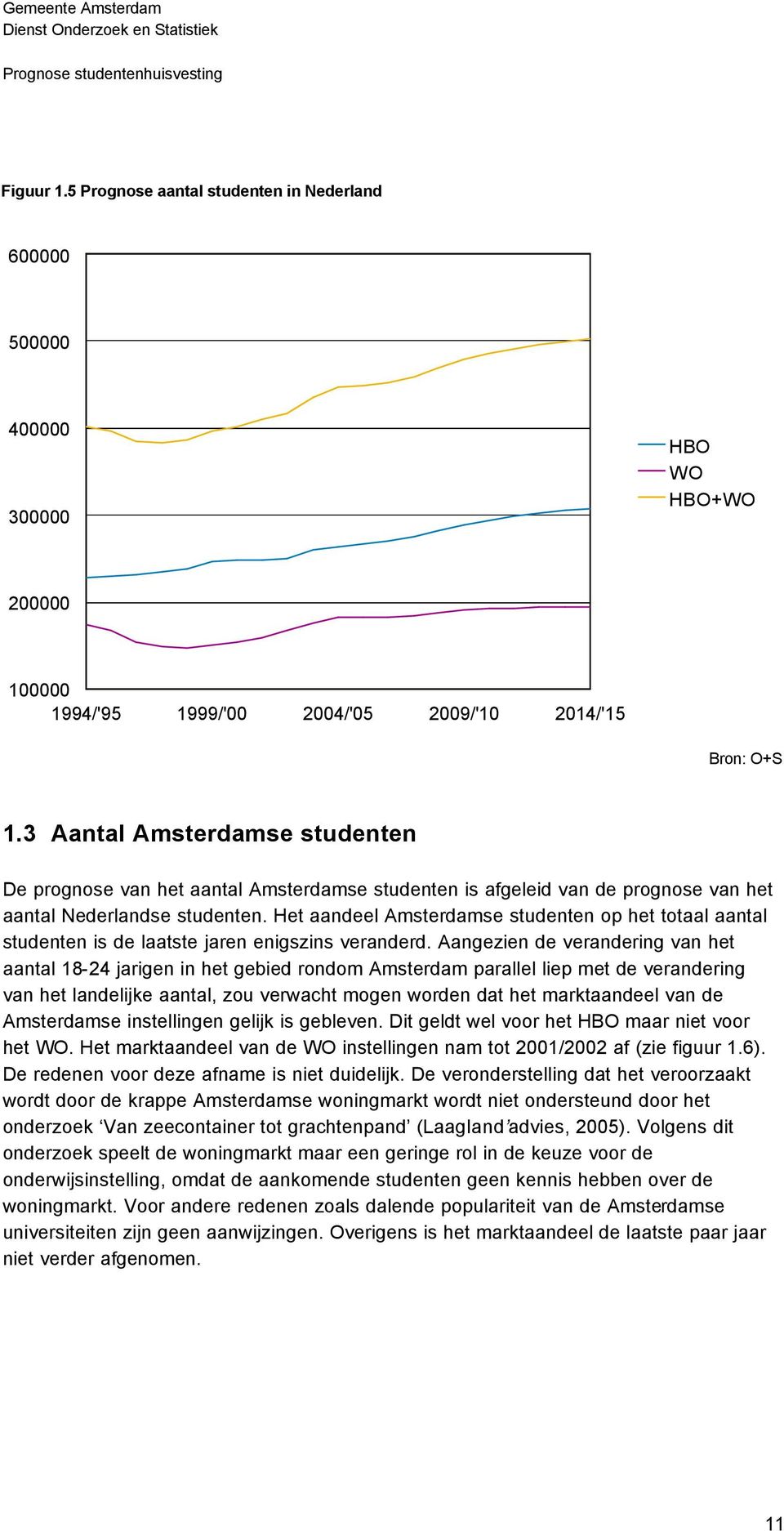 Het aandeel Amsterdamse studenten op het totaal aantal studenten is de laatste jaren enigszins veranderd.