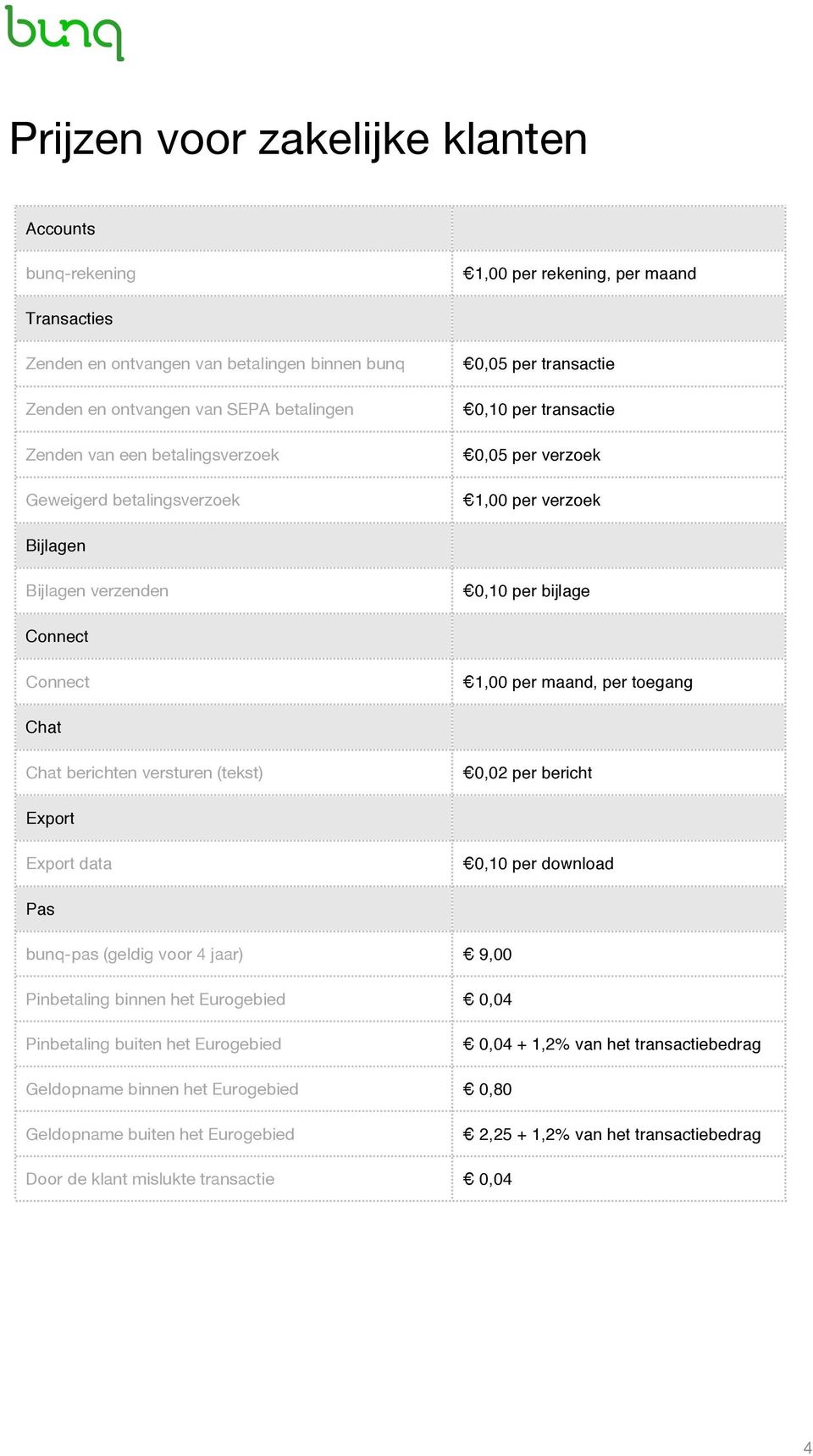 berichten versturen (tekst) 0,02 per bericht data 0,10 per download Pas bunq-pas (geldig voor 4 jaar) 9,00 Pinbetaling binnen het Eurogebied 0,04 Pinbetaling buiten het