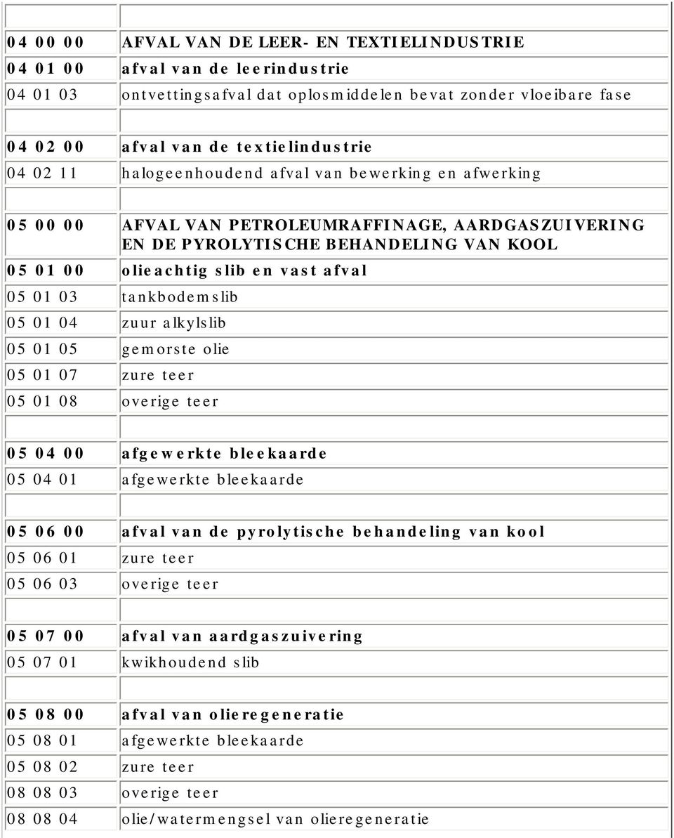 tankbodemslib 05 01 04 zuur alkylslib 05 01 05 gemorste olie 05 01 07 zure teer 05 01 08 overige teer 05 04 00 afgewerkte bleekaarde 05 04 01 afgewerkte bleekaarde 05 06 00 afval van de pyrolytische