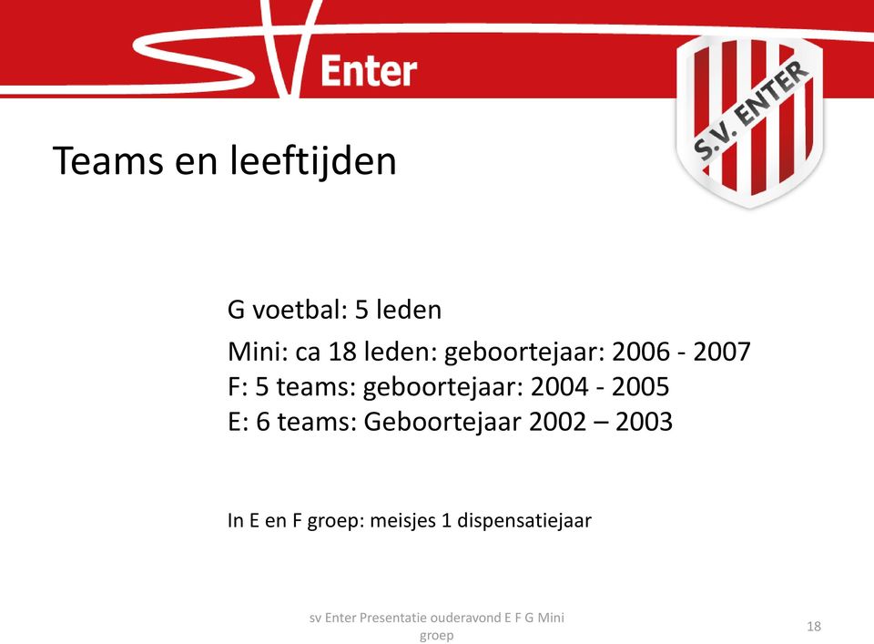 geboortejaar: 2004-2005 E: 6 teams: Geboortejaar
