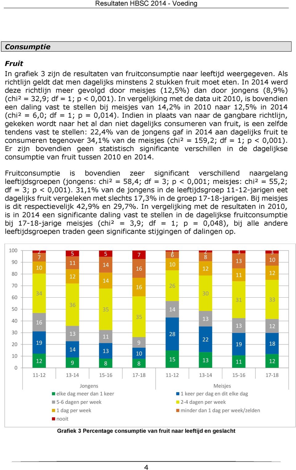 In vergelijking met de data uit, is bovendien een daling vast te stellen bij meisjes van 1,% in naar,% in 1 (chi² =,; df = 1; p =,1).