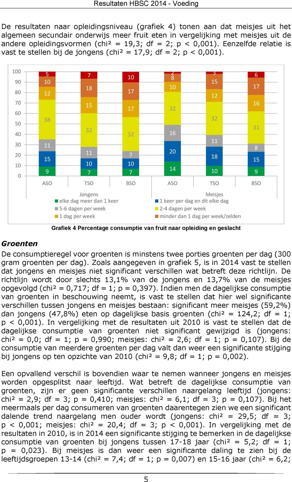 1 1 1 1 1 1 1 1 1 1 1 1 1 ASO TSO BSO ASO TSO BSO elke dag meer dan 1 keer 1 keer per dag en dit elke dag - dagen per week - dagen per week 1 dag per week minder dan 1 dag per week/zelden Groenten