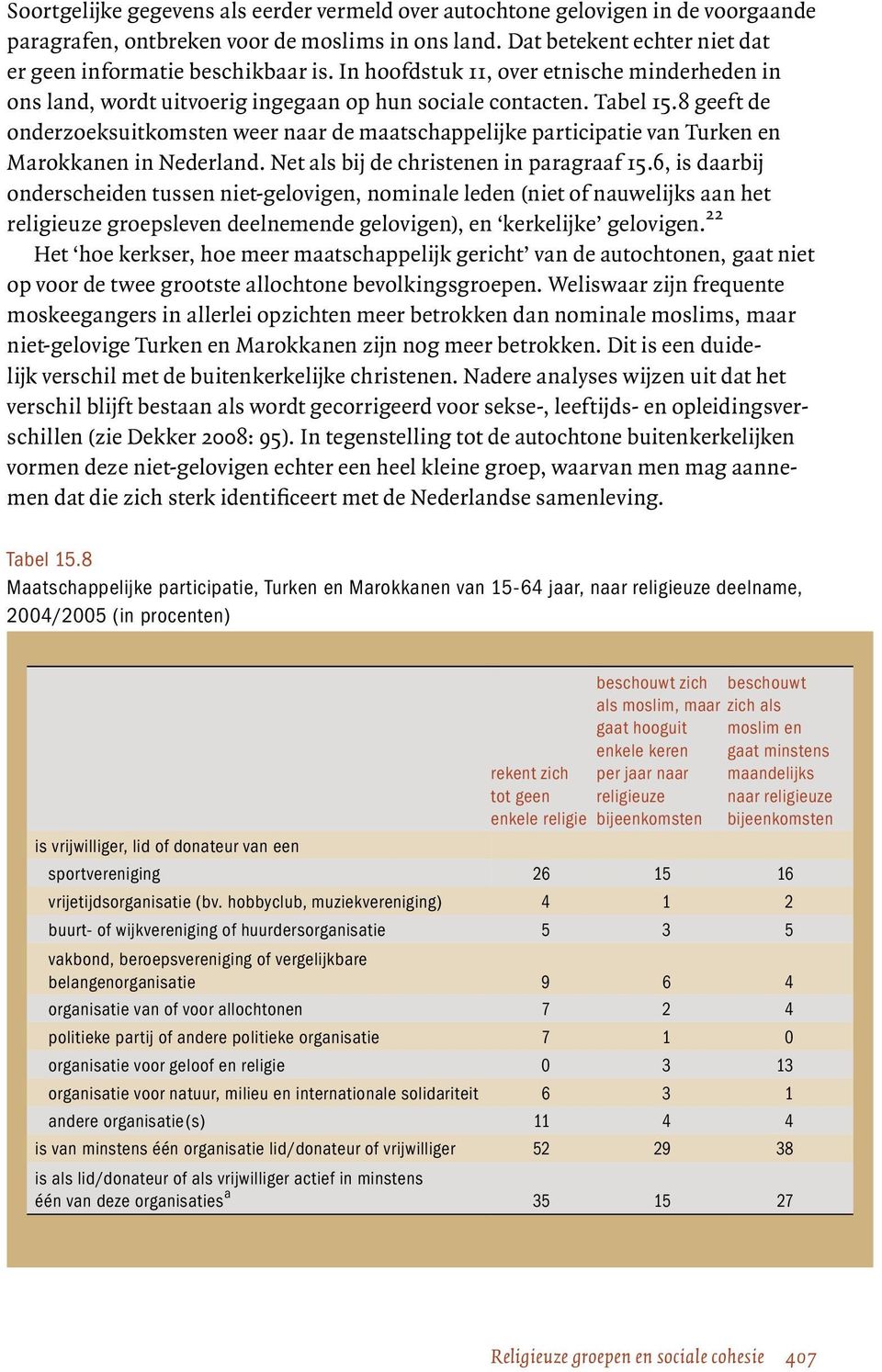 8 geeft de onderzoeksuitkomsten weer naar de maatschappelijke participatie van Turken en Marokkanen in Nederland. Net als bij de christenen in paragraaf 15.