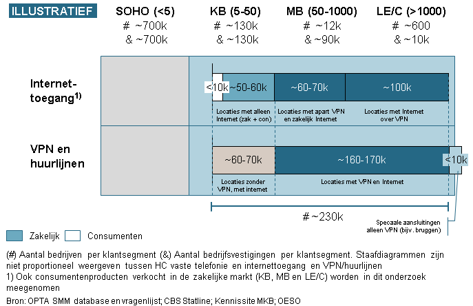 hier gepresenteerde resultaten zouden met additioneel onderzoek verder kunnen worden onderbouwd, maar dienen in dit rapport slechts ter illustratie en worden verder niet meer gebruikt (zie