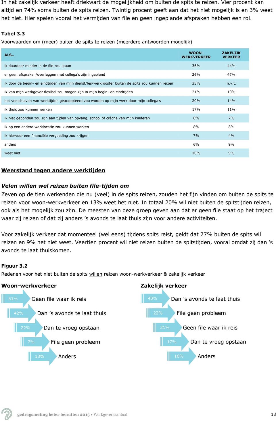 3 Voorwaarden om (meer) buiten de spits te reizen (meerdere antwoorden mogelijk) ALS.