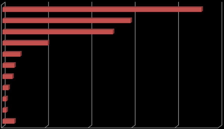 Verblijfstoeristen Bezoekfrequentie Bijna de helft van de ondervraagde verblijfstoeristen is voor de eerste keer in Groningen. Dit aandeel is hoger dan in 2011 (38%).