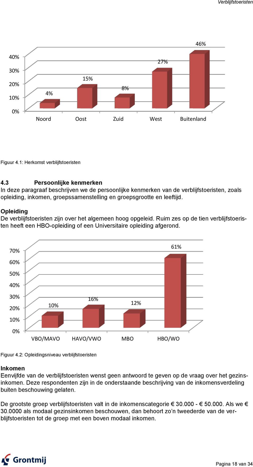 Opleiding De verblijfstoeristen zijn over het algemeen hoog opgeleid. Ruim zes op de tien verblijfstoeristen heeft een HBO-opleiding of een Universitaire opleiding afgerond.