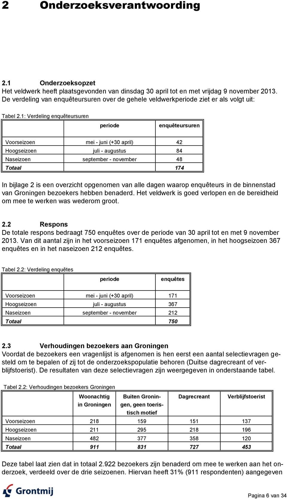 1: Verdeling enquêteursuren periode enquêteursuren Voorseizoen mei - juni (+30 april) 42 Hoogseizoen juli - augustus 84 Naseizoen september - november 48 Totaal 174 In bijlage 2 is een overzicht