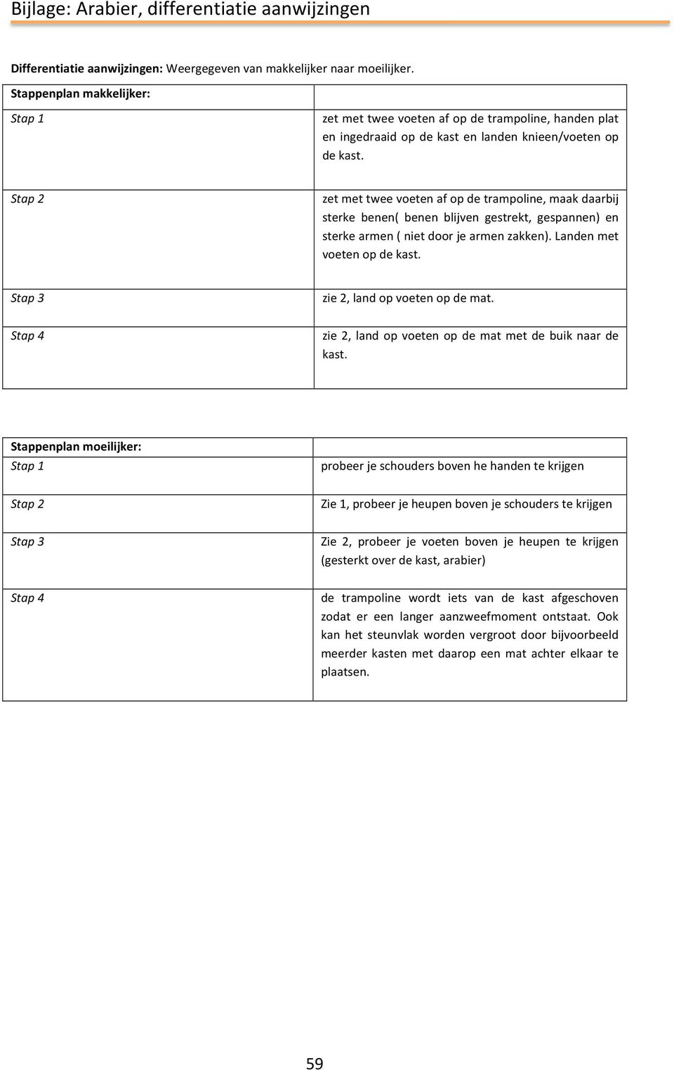 Stap 2 zet met twee veten af p de trampline, maak daarbij sterke benen( benen blijven gestrekt, gespannen) en sterke armen ( niet dr je armen zakken). Landen met veten p de kast.