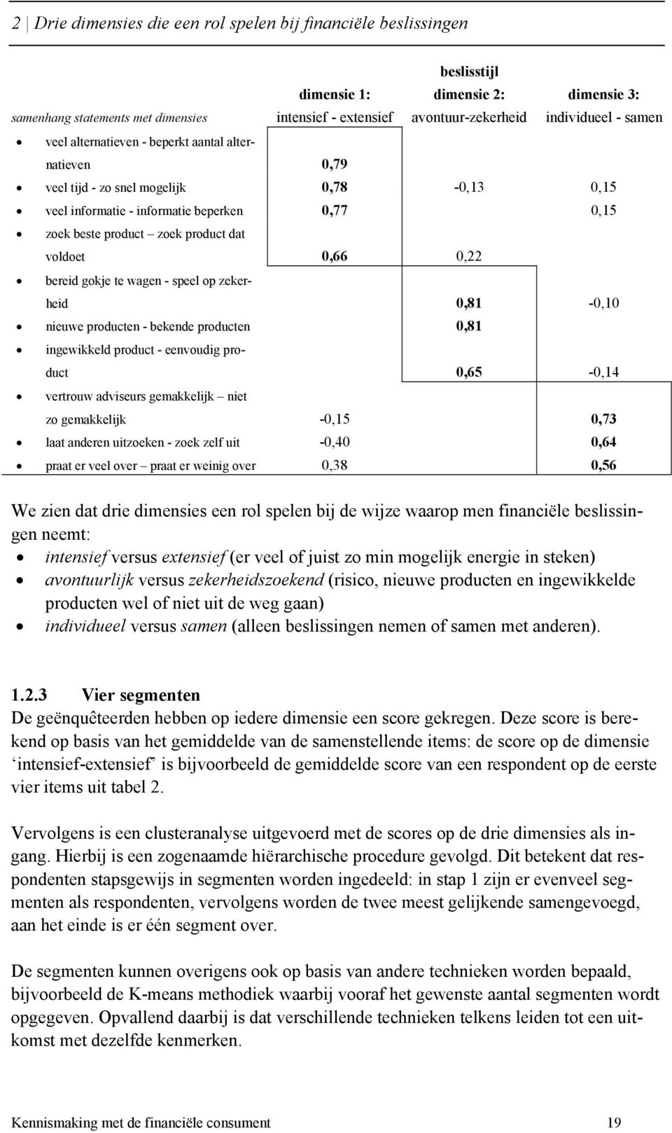 0,66 0,22 bereid gokje te wagen - speel op zekerheid 0,81-0, nieuwe producten - bekende producten 0,81 ingewikkeld product - eenvoudig product 0,65-0,14 vertrouw adviseurs gemakkelijk niet zo