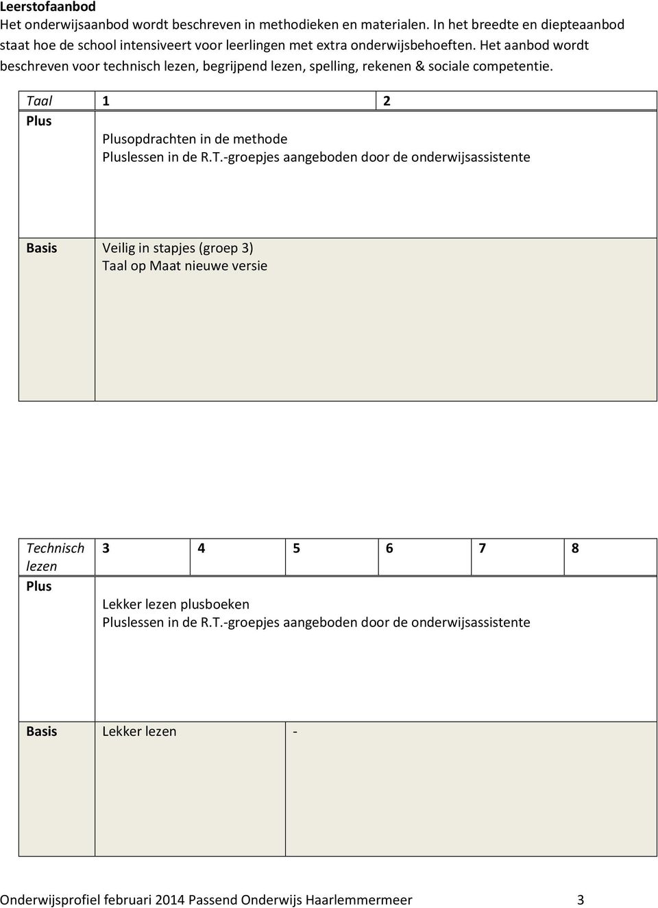 Het aanbod wordt beschreven voor technisch lezen, begrijpend lezen, spelling, rekenen & sociale competentie. Ta