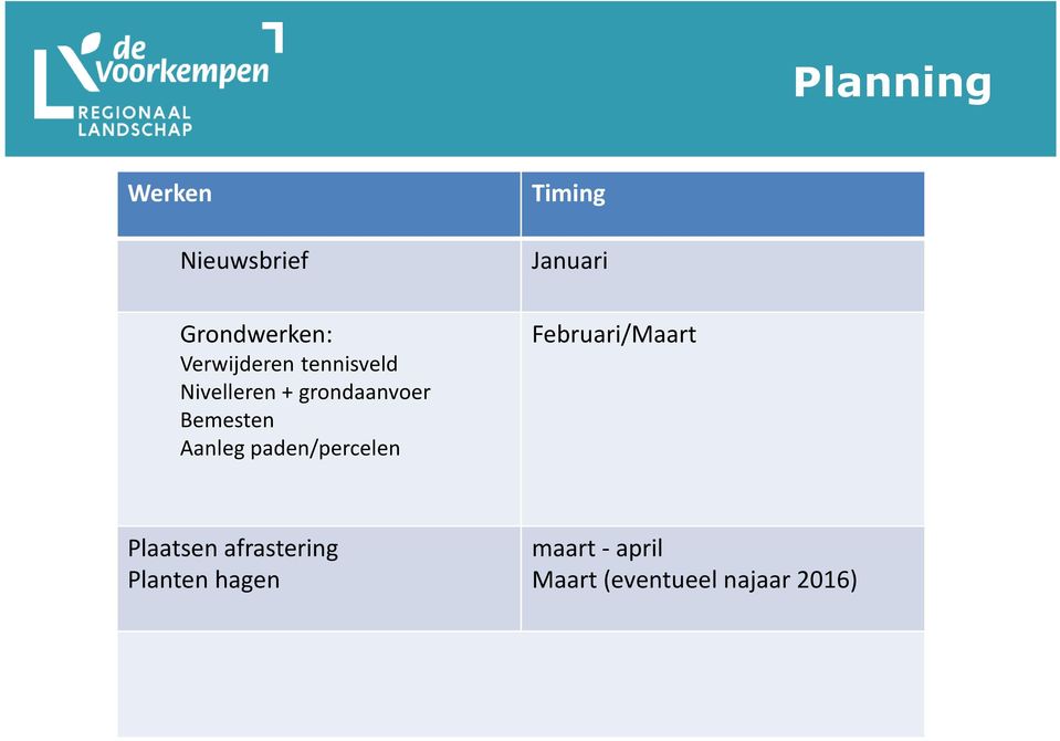 Aanleg paden/percelen Februari/Maart Plaatsen afrastering