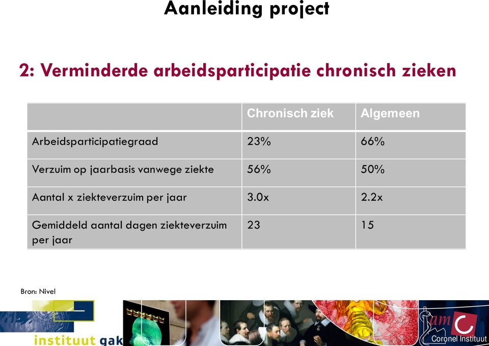 arbeidsparticipatie