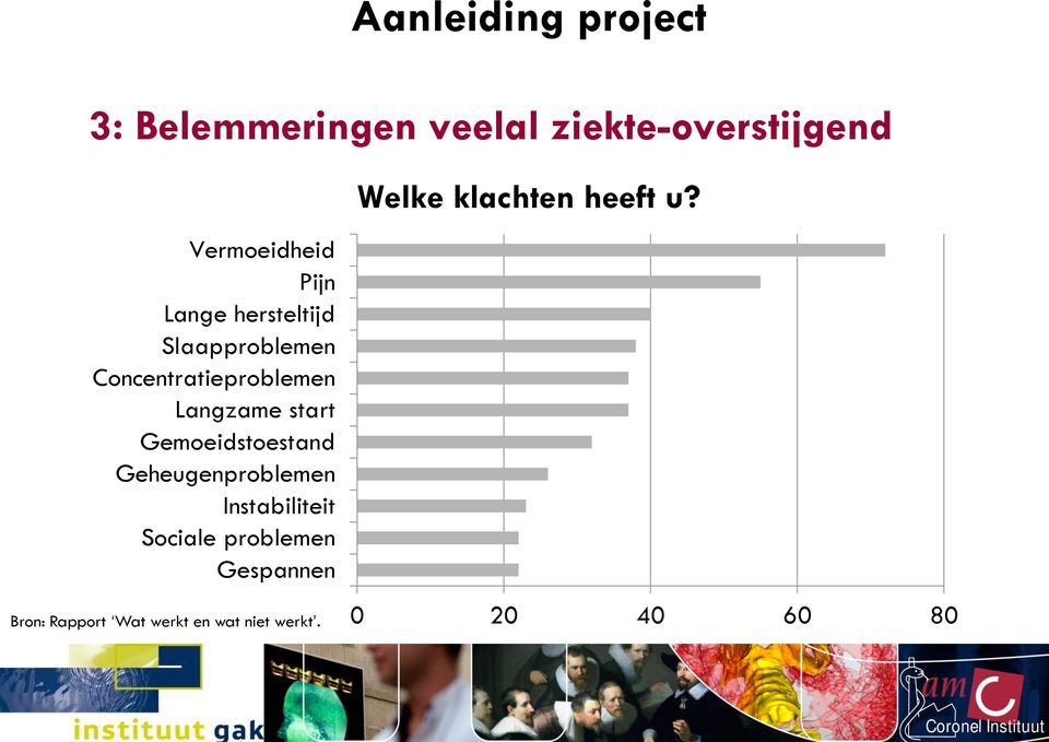 Gemoeidstoestand Geheugenproblemen Instabiliteit Sociale problemen Gespannen