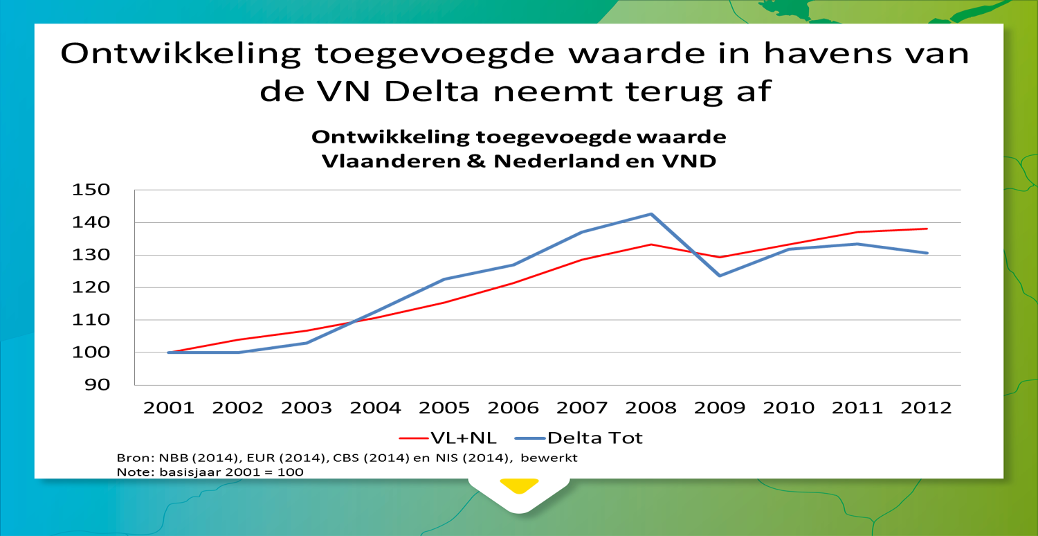 transhipmentrol versterken, ondanks de heel beperkte lokale Belgische en Nederlandse economische groei. De toegevoegde waarde van een activiteit geeft weer wat er mee verdiend wordt.