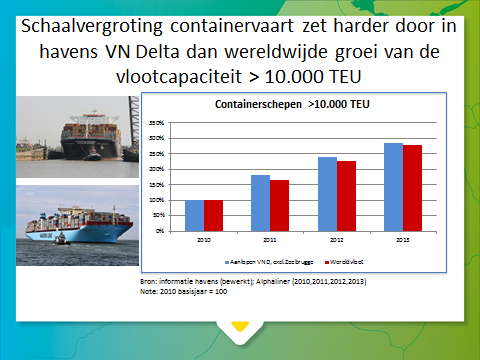 4. Kracht 1: schaalvergroting deepsea containerschepen In de Vlaams-Nederlandse Deltamonitor van 2012 is voor de eerste maal een beschrijving gegeven van de eerste kracht uit de