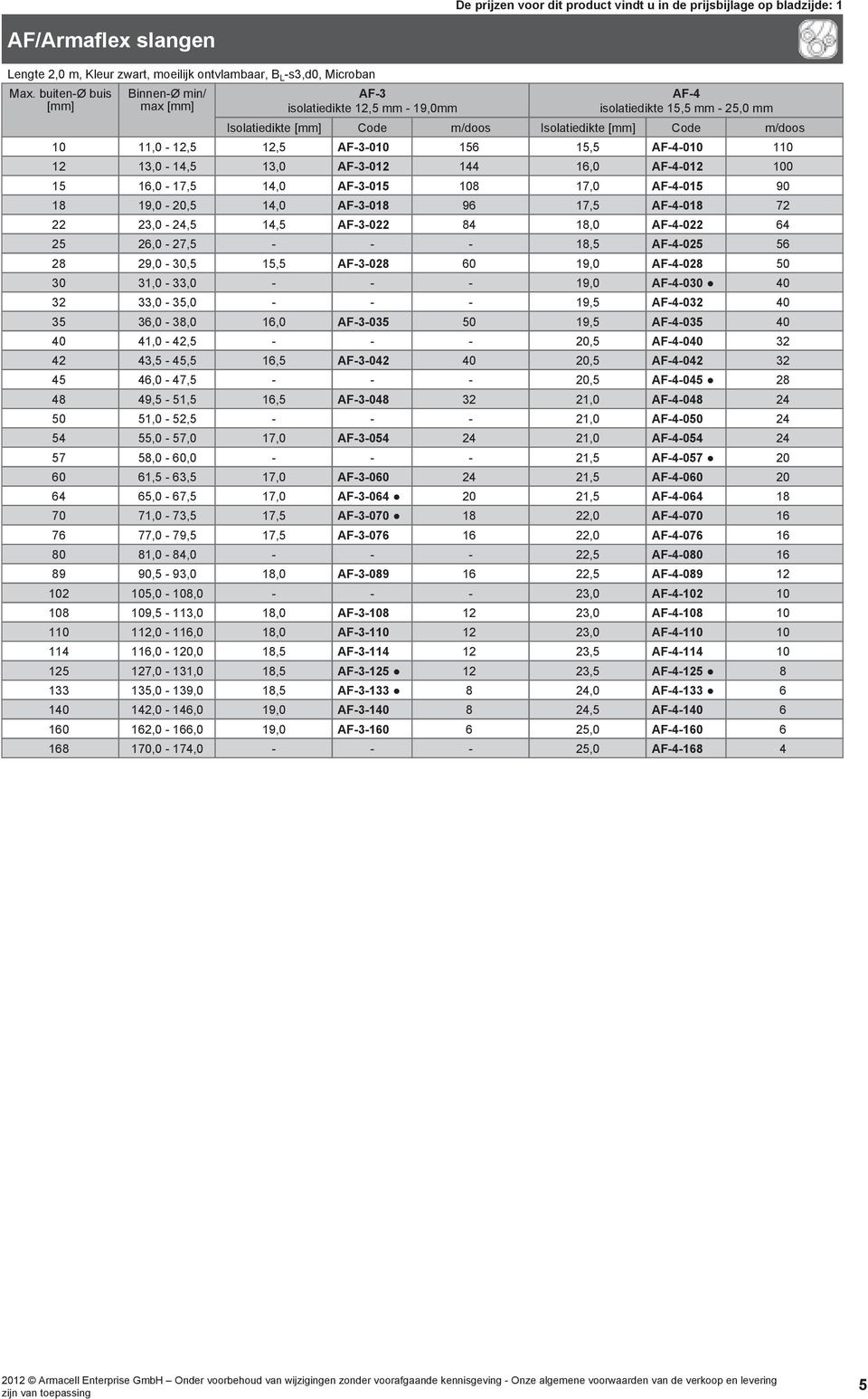 11,0-12,5 12,5 AF-3-010 156. 15,5 AF-4-010 110. 12. 13,0-14,5 13,0 AF-3-012 144. 16,0 AF-4-012 100. 15. 16,0-17,5 14,0 AF-3-015 108. 17,0 AF-4-015 90. 18. 19,0-20,5 14,0 AF-3-018 96. 17,5 AF-4-018 72.