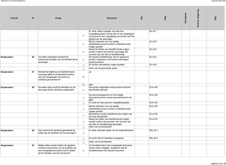 Er vindt, indien mogelijk, een foto-foto 28, lid 1 vergelijking plaats met de foto in het overgelegde document en een vergelijking van de foto met het gezicht van de aanvrager Bij het ontbreken van