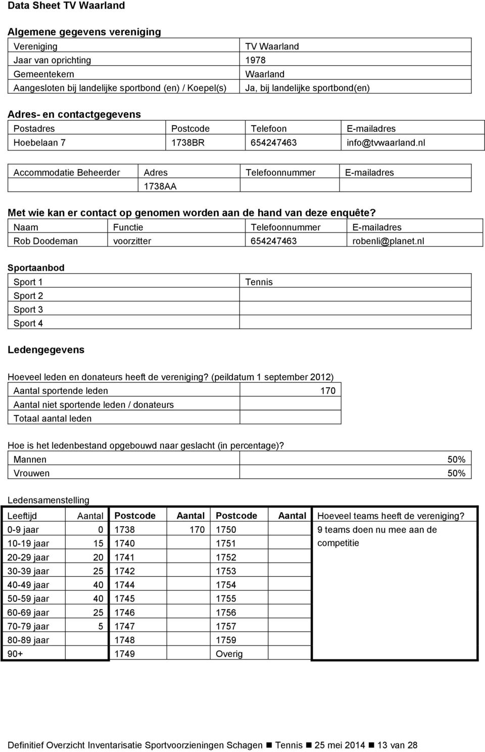 nl Accommodatie Beheerder Adres Telefoonnummer E-mailadres 1738AA Met wie kan er contact op genomen worden aan de hand van deze enquête?