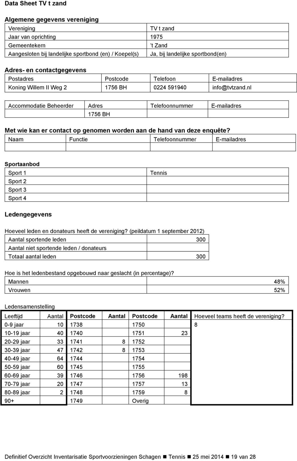 nl Accommodatie Beheerder Adres Telefoonnummer E-mailadres 1756 BH Met wie kan er contact op genomen worden aan de hand van deze enquête?