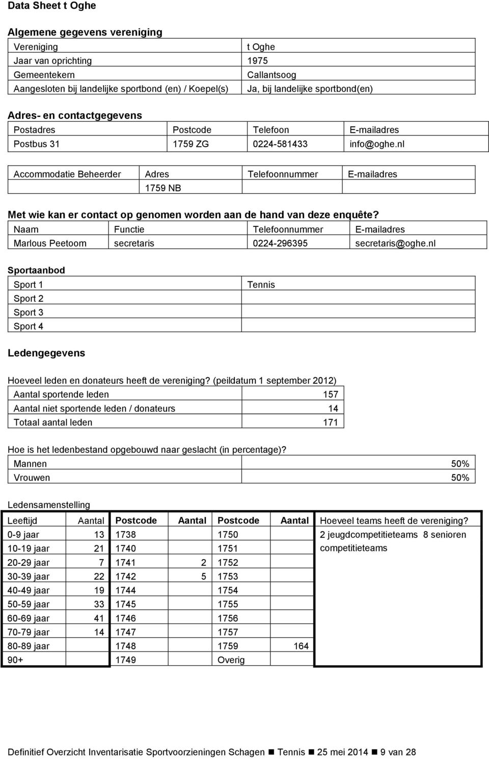 nl Accommodatie Beheerder Adres Telefoonnummer E-mailadres 1759 NB Met wie kan er contact op genomen worden aan de hand van deze enquête?