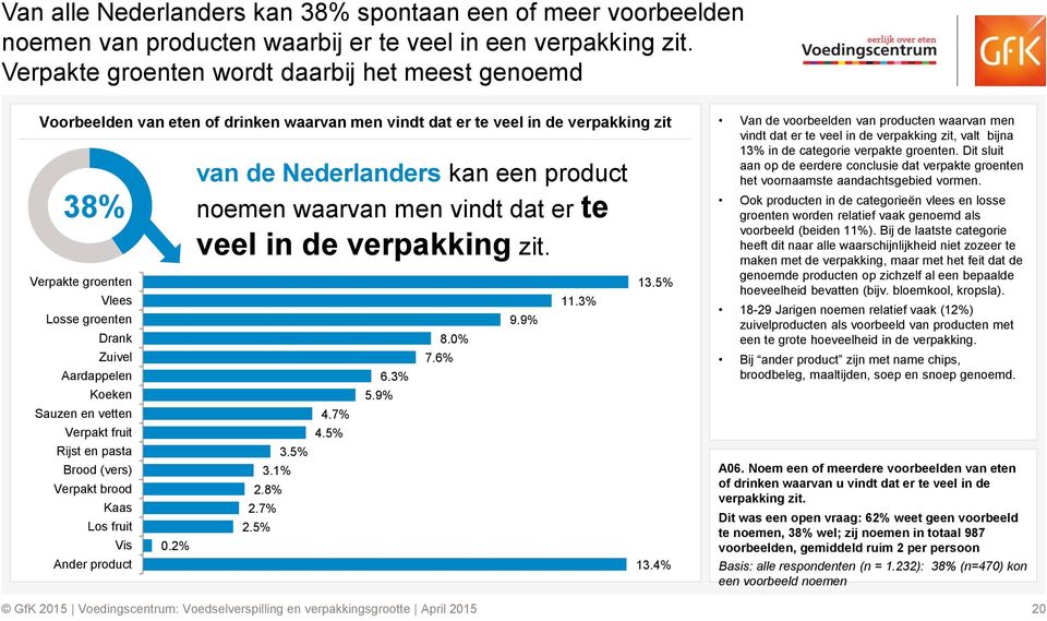 Aardappelen Koeken Sauzen en vetten Verpakt fruit Rijst en pasta Brood (vers) Verpakt brood Kaas Los fruit Vis Ander product 0.