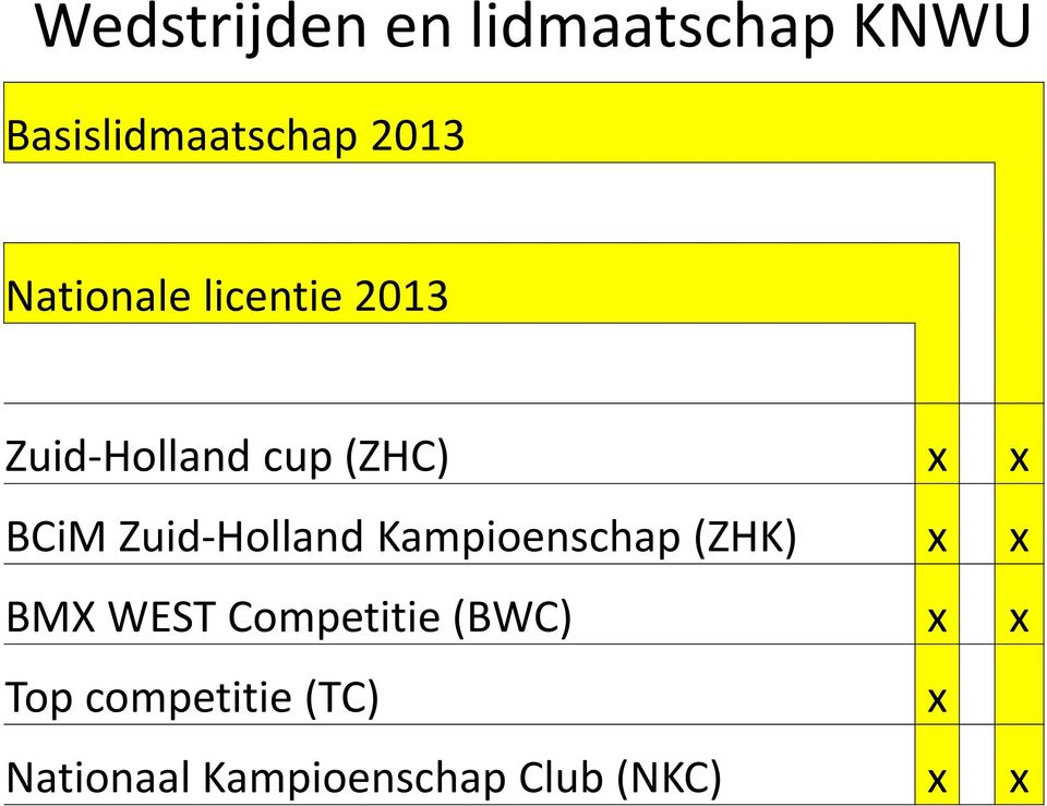 Zuid-Holland Kampioenschap (ZHK) x x BMX WEST Competitie