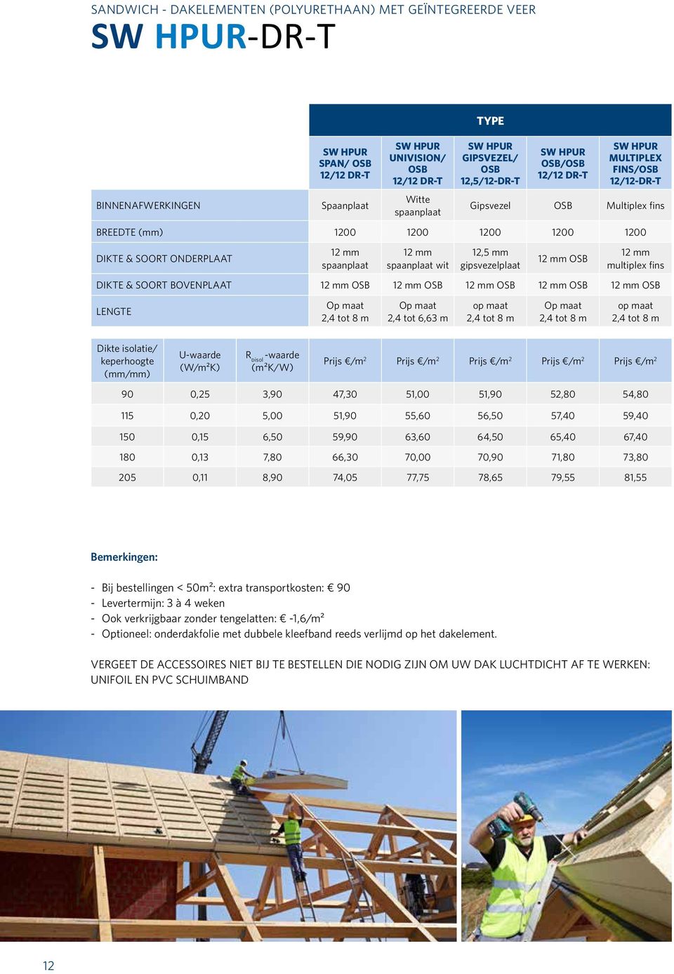 spaanplaat wit 12,5 mm gipsvezelplaat OSB multiplex fins DIKTE & SOORT BOVENPLAAT OSB OSB OSB OSB OSB LENGTE Op maat 2,4 tot 8 m Op maat 2,4 tot 6,63 m op maat 2,4 tot 8 m Op maat 2,4 tot 8 m op maat