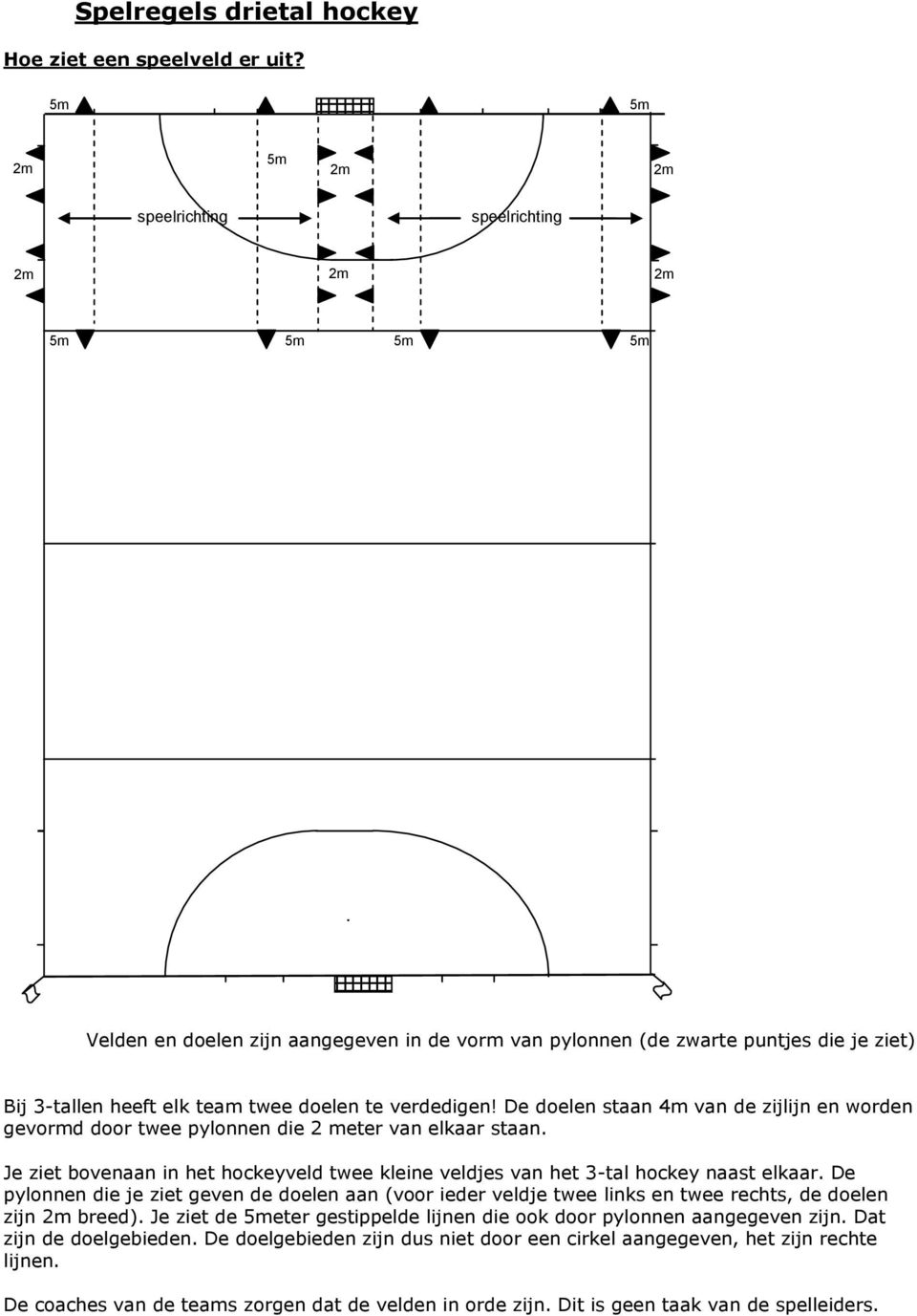 De doelen staan 4m van de zijlijn en worden gevormd door twee pylonnen die 2 meter van elkaar staan. Je ziet bovenaan in het hockeyveld twee kleine veldjes van het 3-tal hockey naast elkaar.