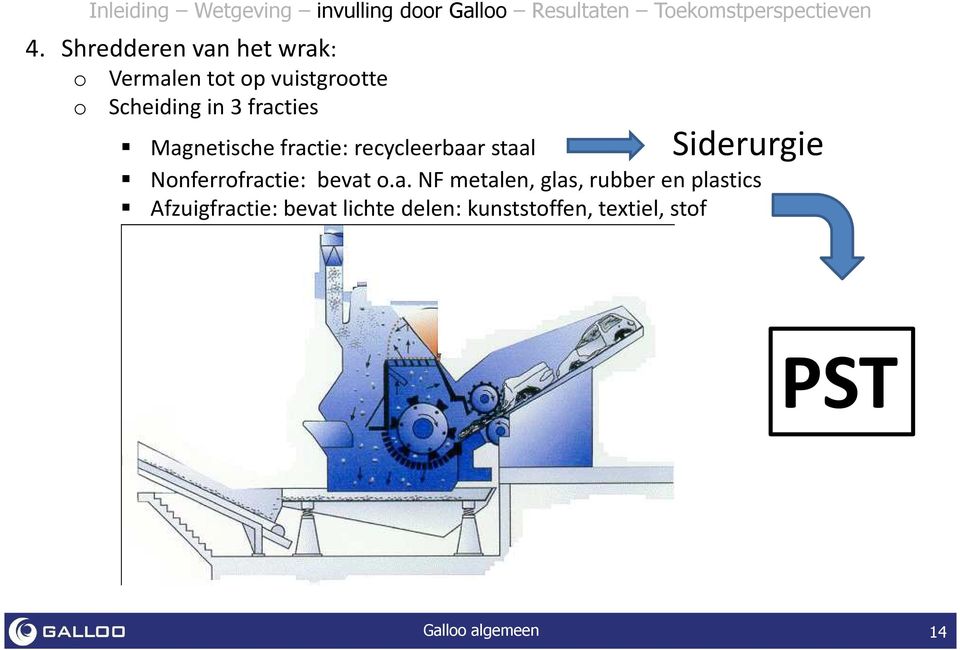 Magnetische fractie: recycleerbaar staal Siderurgie Nonferrofractie: bevat o.a. NF