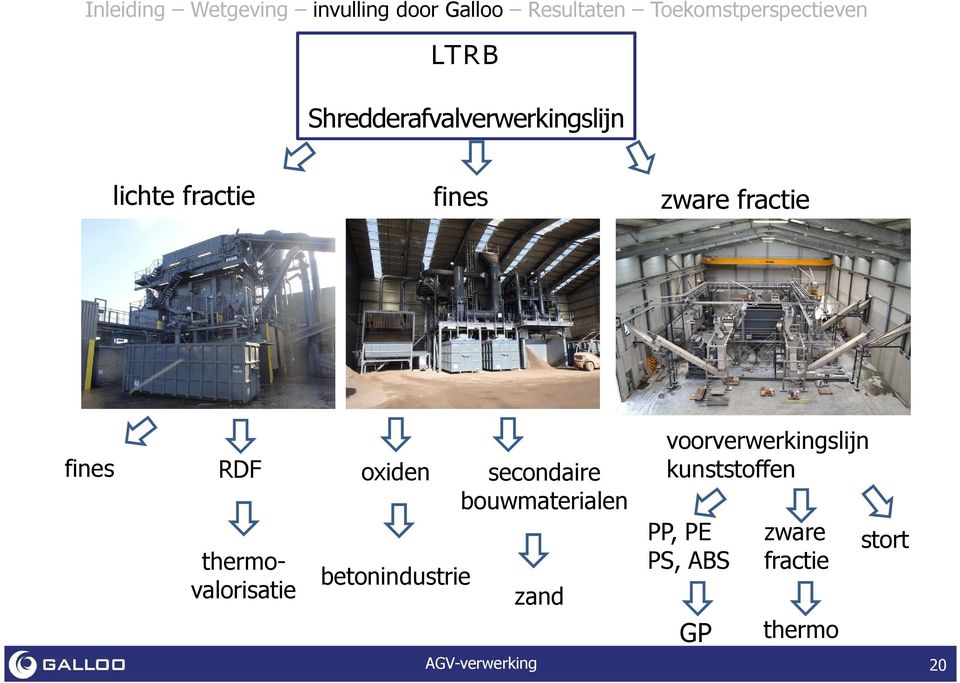 RDF thermovalorisatie oxiden betonindustrie secondaire bouwmaterialen zand