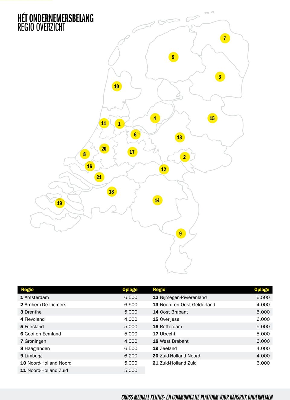 200 10 Noord-Holland Noord 5.000 11 Noord-Holland Zuid 5.000 Regio Oplage 12 Nijmegen-Rivierenland 6.500 13 Noord en Oost Gelderland 4.