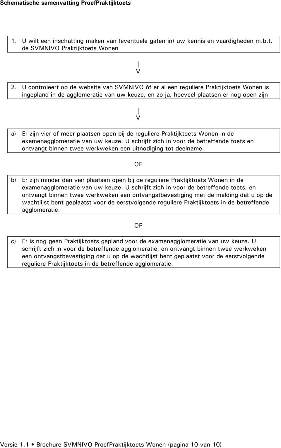 plaatsen open bij de reguliere Praktijktoets Wonen in de examenagglomeratie van uw keuze. U schrijft zich in voor de betreffende toets en ontvangt binnen twee werkweken een uitnodiging tot deelname.