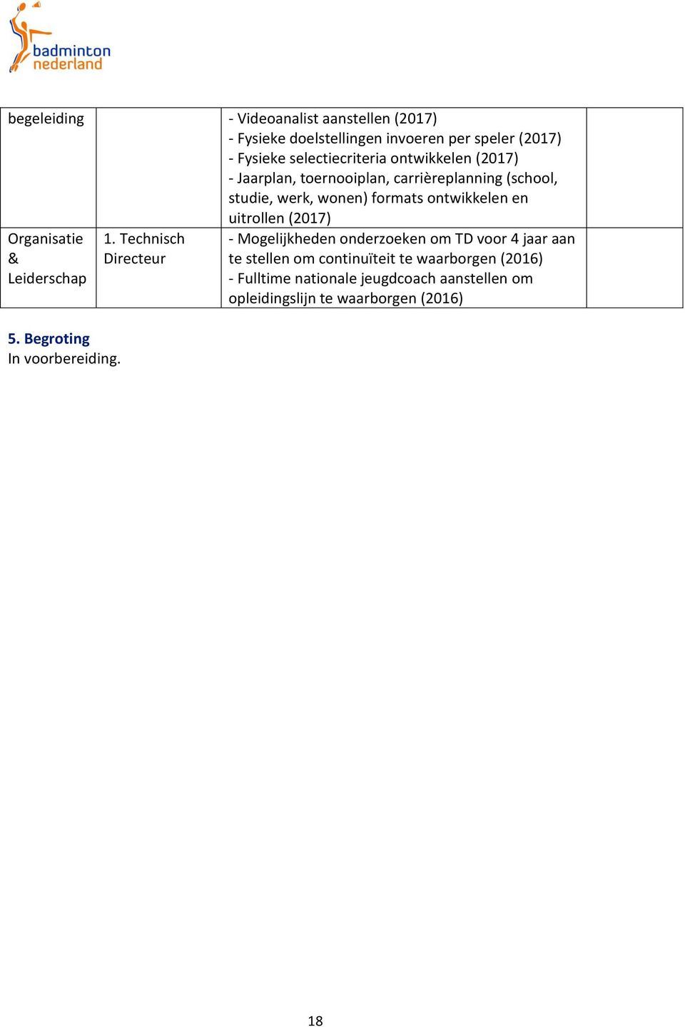 (2017) Organisatie & Leiderschap 5. Begroting In voorbereiding. 1.