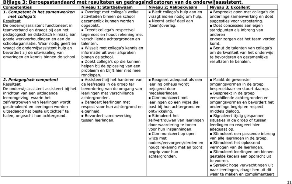 schoolorganisatie. Waar nodig geeft en vraagt de onderwijsassistent hulp en bevordert zij de uitwisseling van ervaringen en kennis binnen de school.