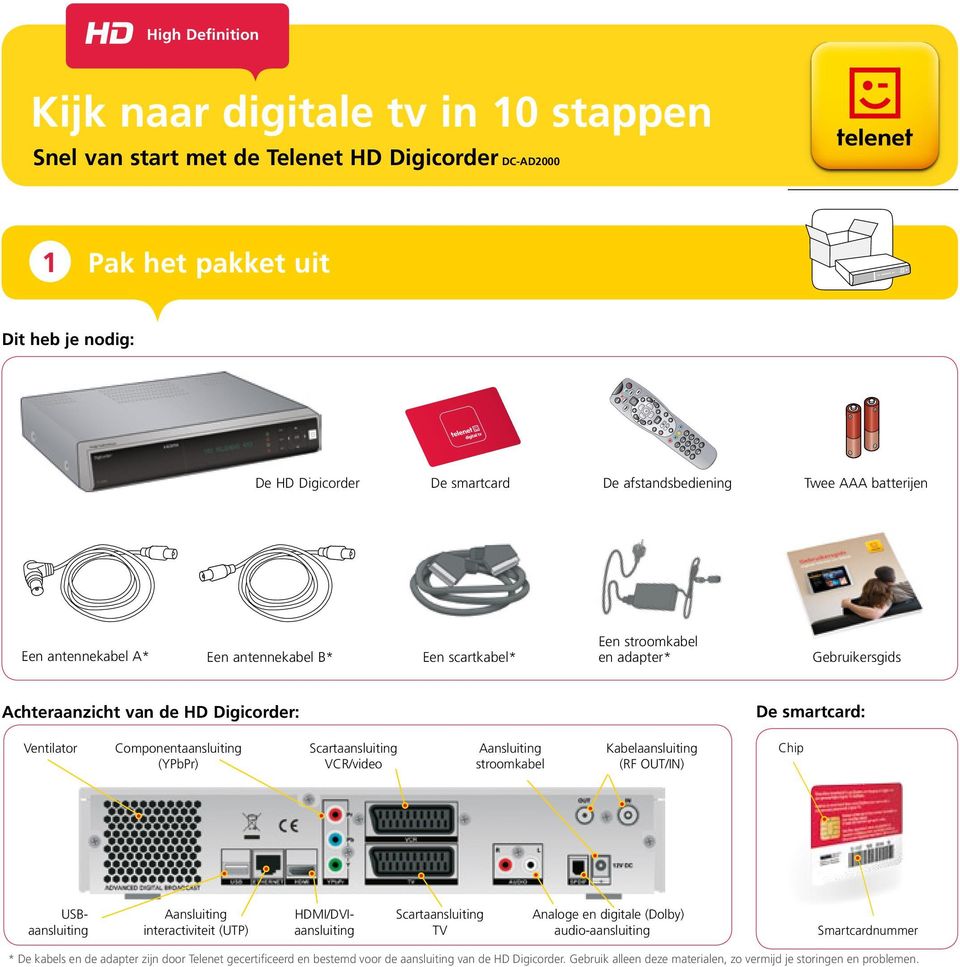 Gebruikersgids Achteraanzicht van de : Ventilator Componentaansluiting Scartaansluiting Aansluiting Kabelaansluiting (YPbPr) VCR/video stroomkabel (RF OUT/IN) De smartcard: Chip USB- Aansluiting