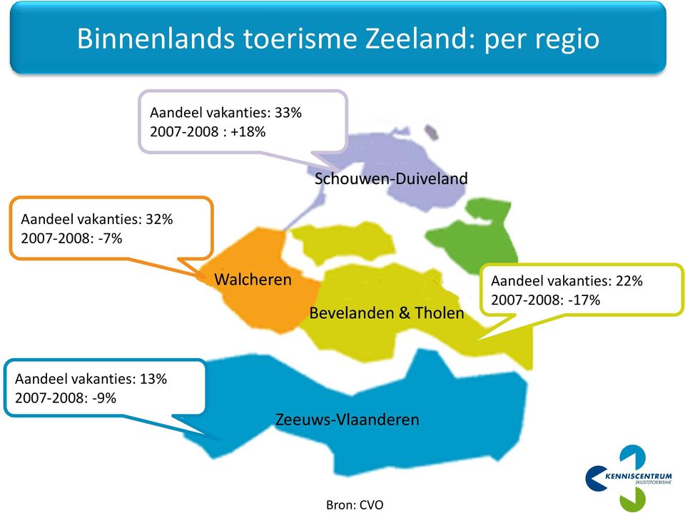 Schouwen-Duiveland Walcheren Bevelanden& Tholen Aandeel vakanties: