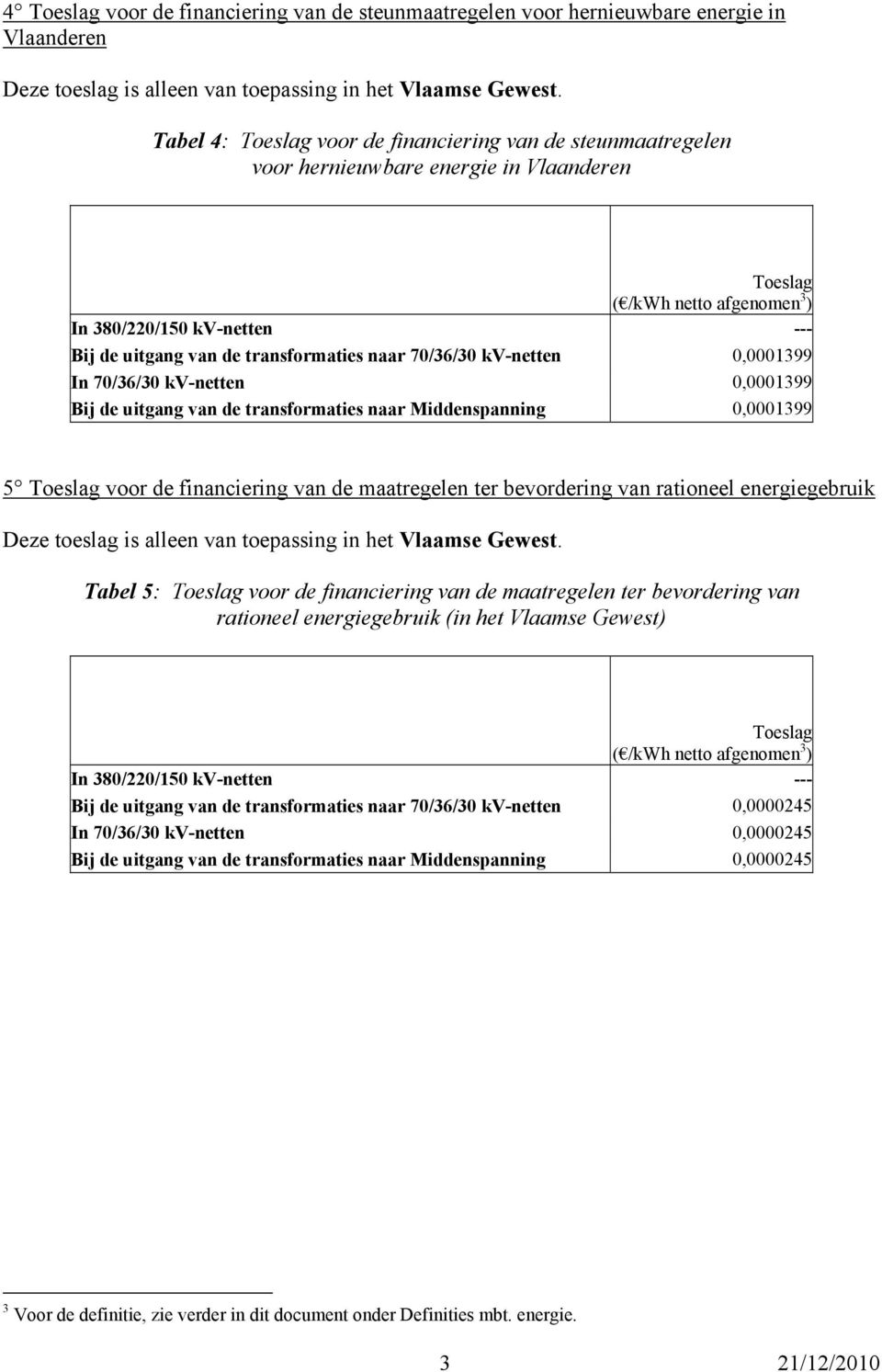 70/36/30 kv-netten 0,0001399 Bij de uitgang van de transformaties naar Middenspanning 0,0001399 5 voor de financiering van de maatregelen ter bevordering van rationeel energiegebruik Deze toeslag is