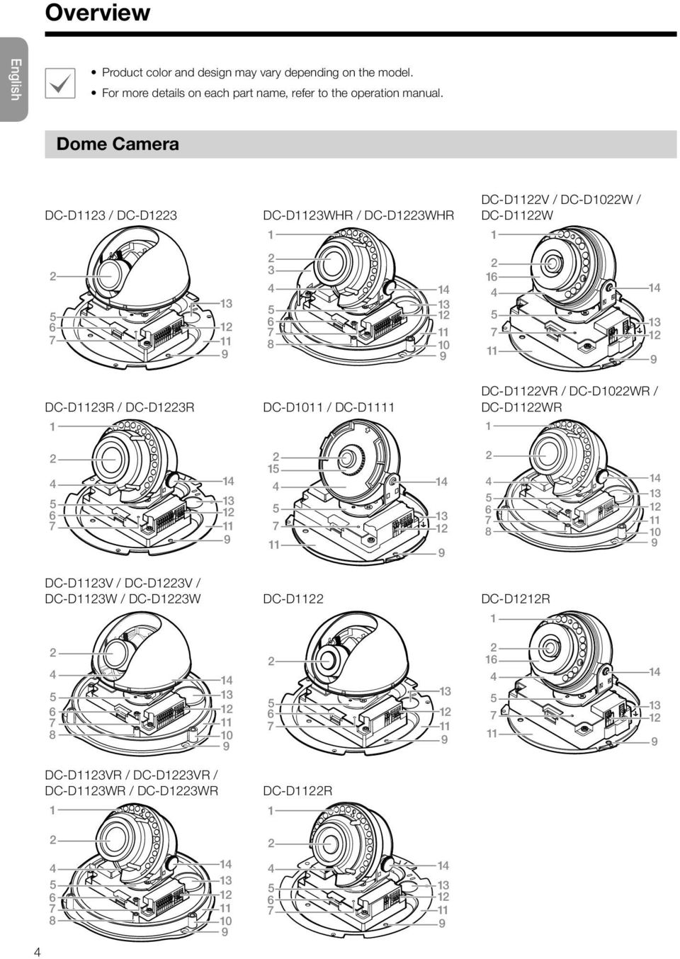 Dome Camera DC-D / DC-D DC-DR / DC-DR DC-DWHR / DC-DWHR DC-D0 / DC-D 0 DC-DV / DC-D0W