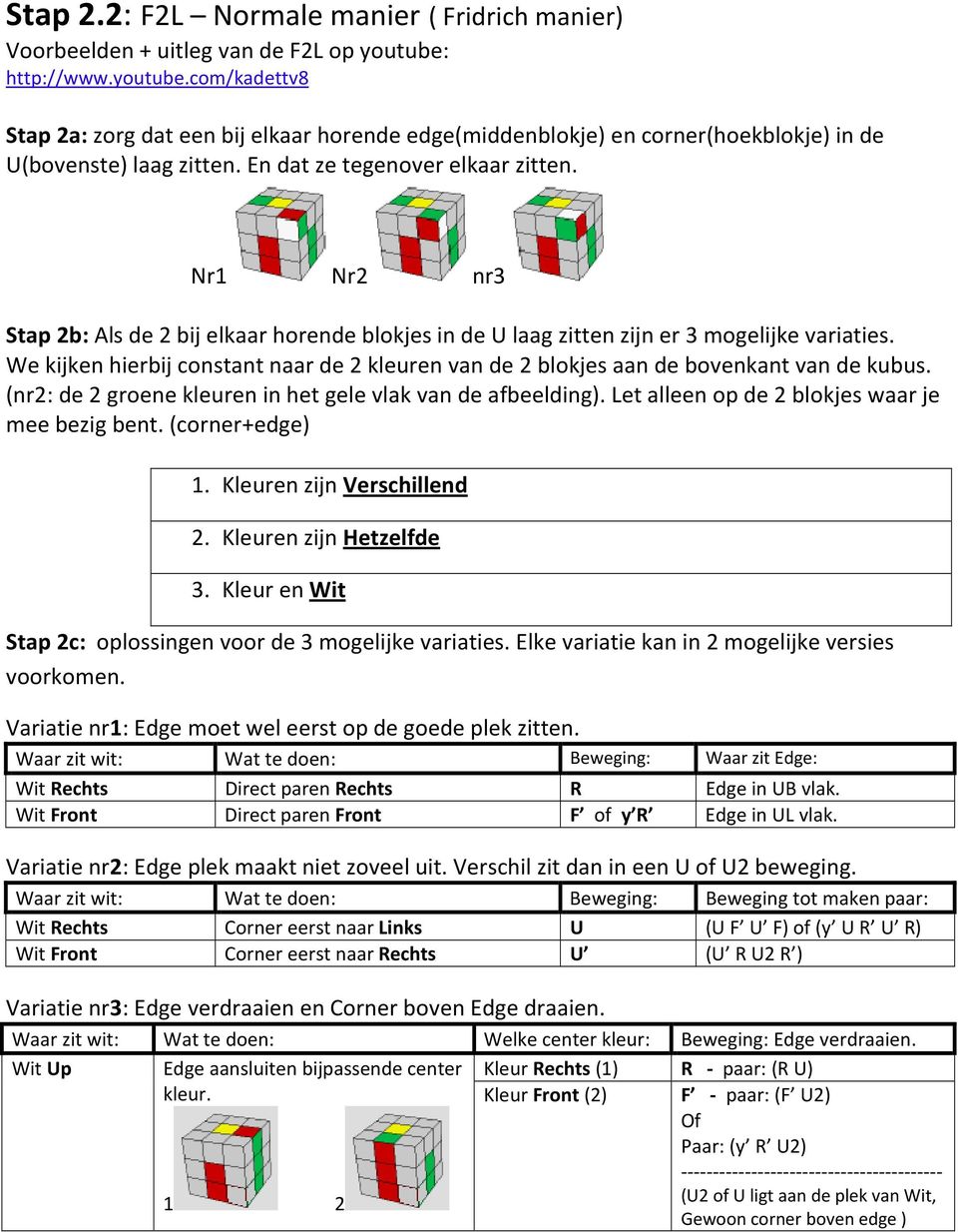 Nr1 Nr2 nr3 Stap 2b: Als de 2 bij elkaar horende blokjes in de U laag zitten zijn er 3 mogelijke variaties. We kijken hierbij constant naar de 2 kleuren van de 2 blokjes aan de bovenkant van de kubus.