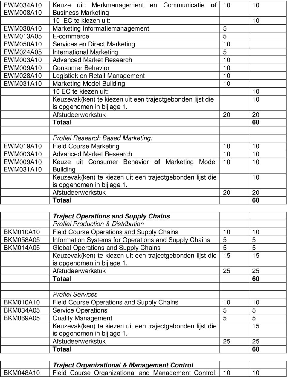 Building 10 10 EC te kiezen uit: 10 Keuzevak(ken) te kiezen uit een trajectgebonden lijst die 10 Afstudeerwerkstuk 20 20 Profiel Research Based Marketing: EWM019A10 Field Course Marketing 10 10